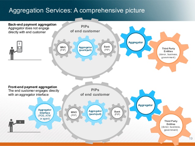 Aggregation landscape